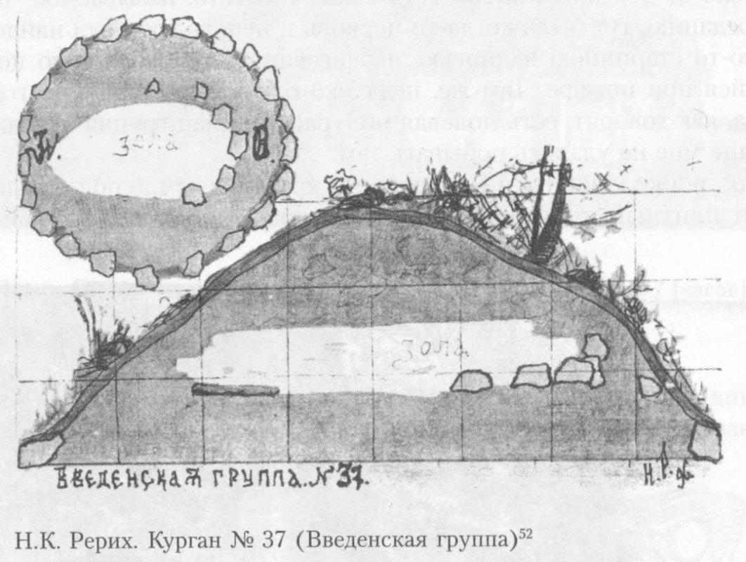 Н.К.Рерих. Курган № 37 (Введенская группа). 1896