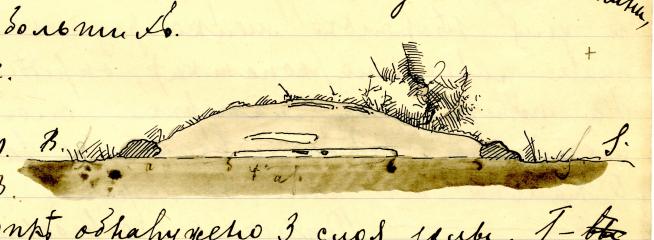 Н.К.Рерих. Курган № 1 (полевая курганная группа в деревне Лисино). 1896